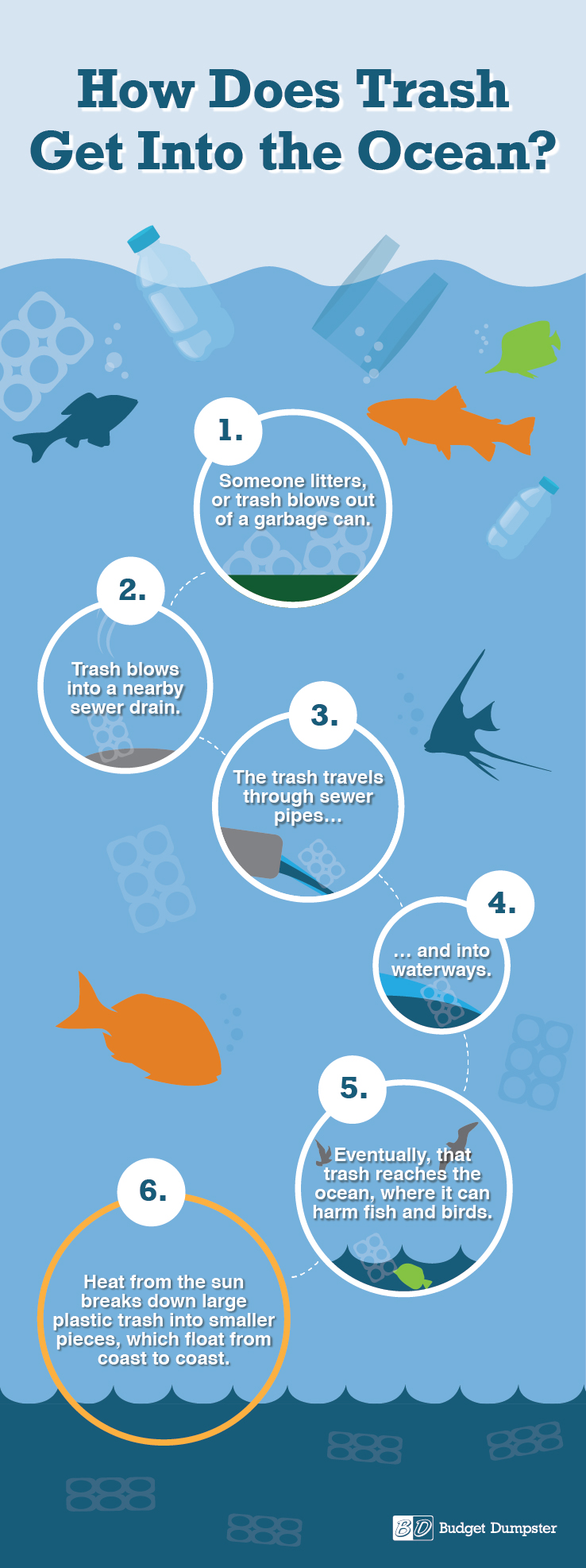 How Does Trash Get Into the Ocean?